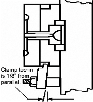 Adjusting Mold Clamp